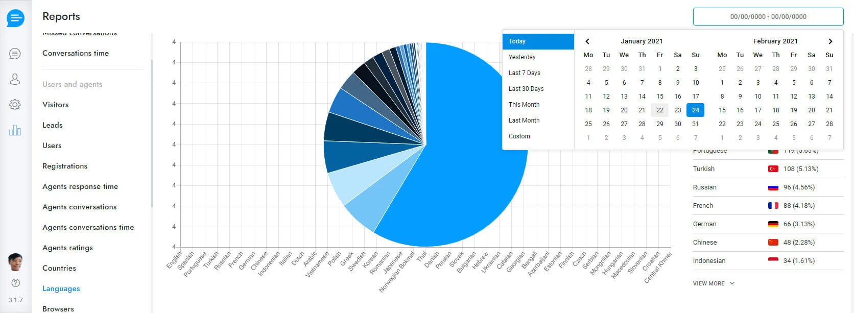 Chat Reports Overview